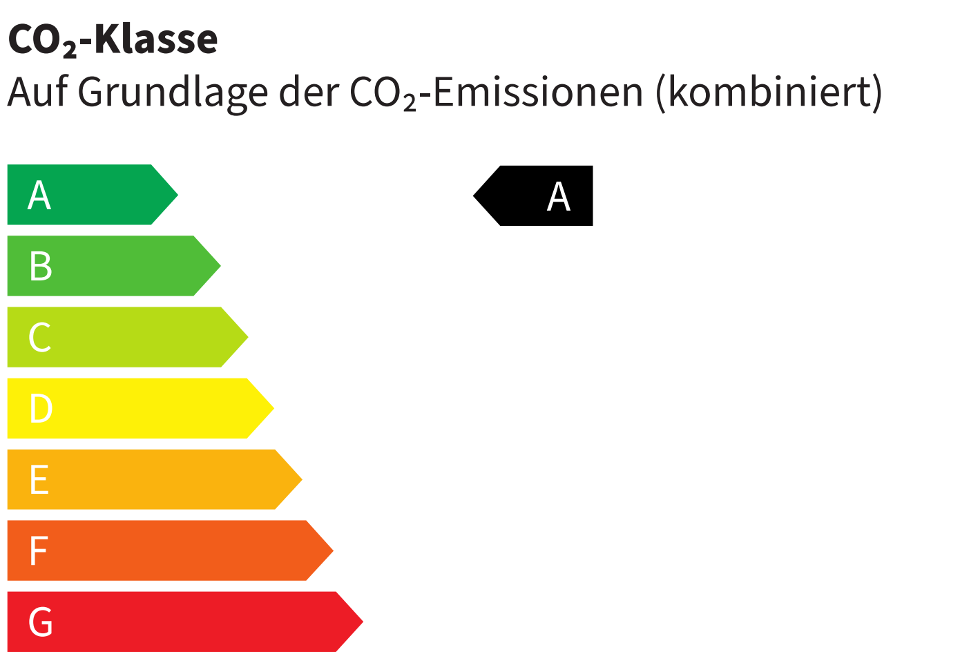 CO2-Klasse A