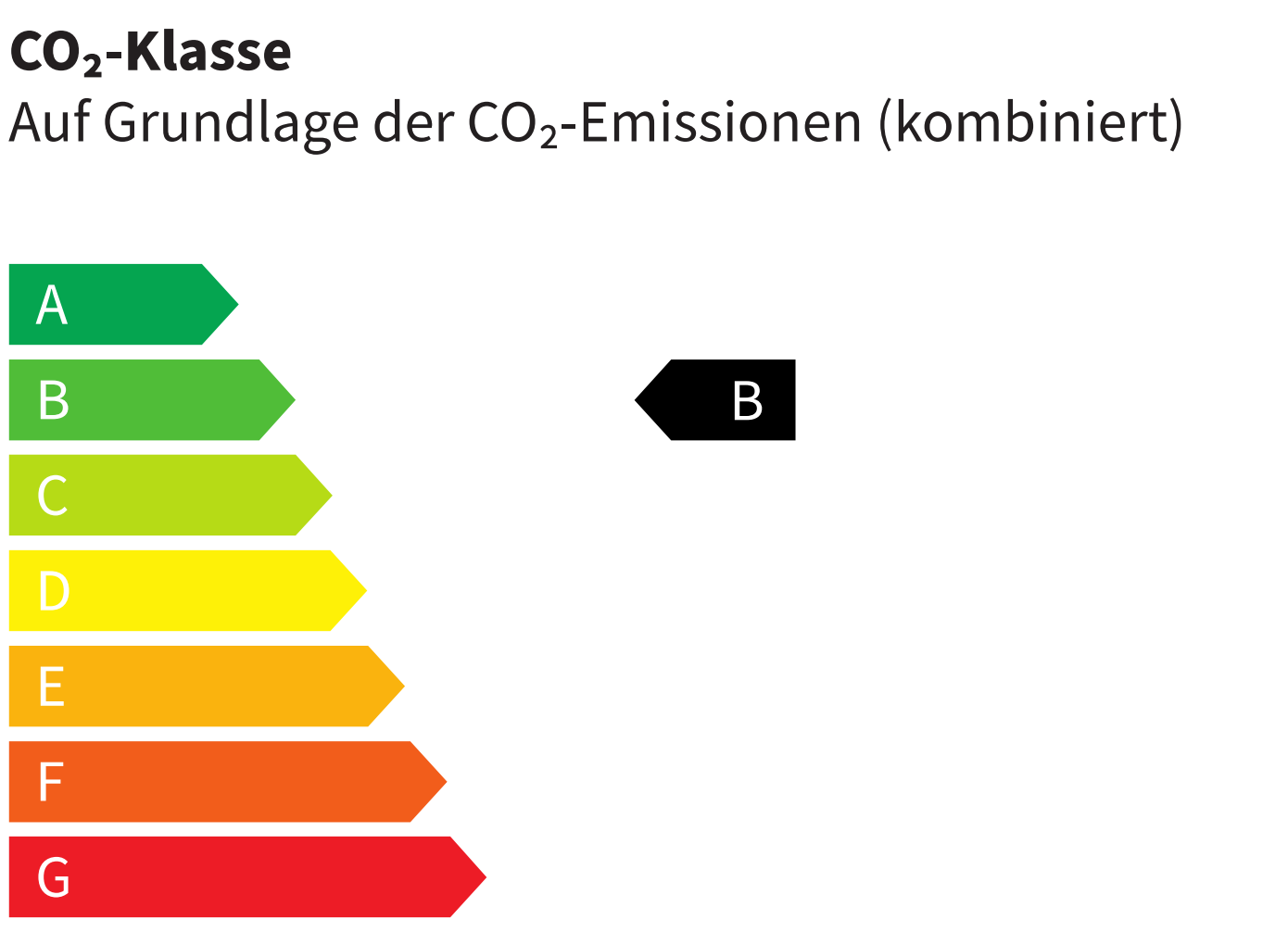 CO2-Klasse B