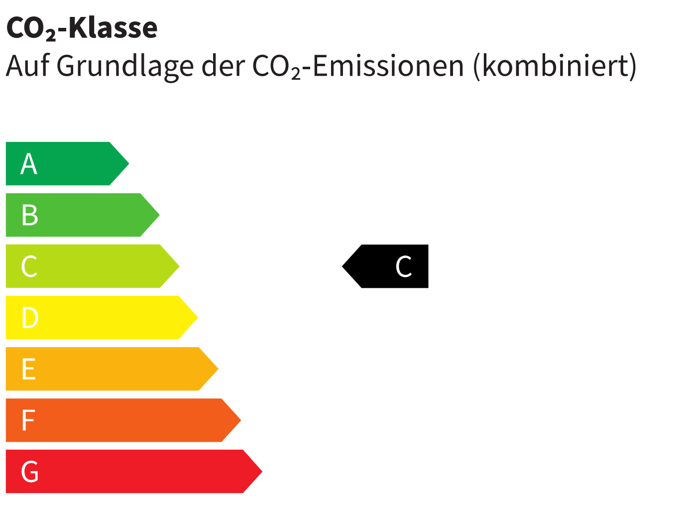 CO2-Klasse C