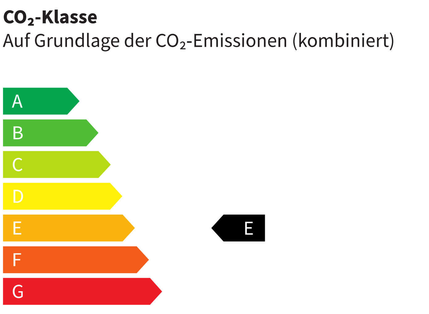 CO2-Klasse E