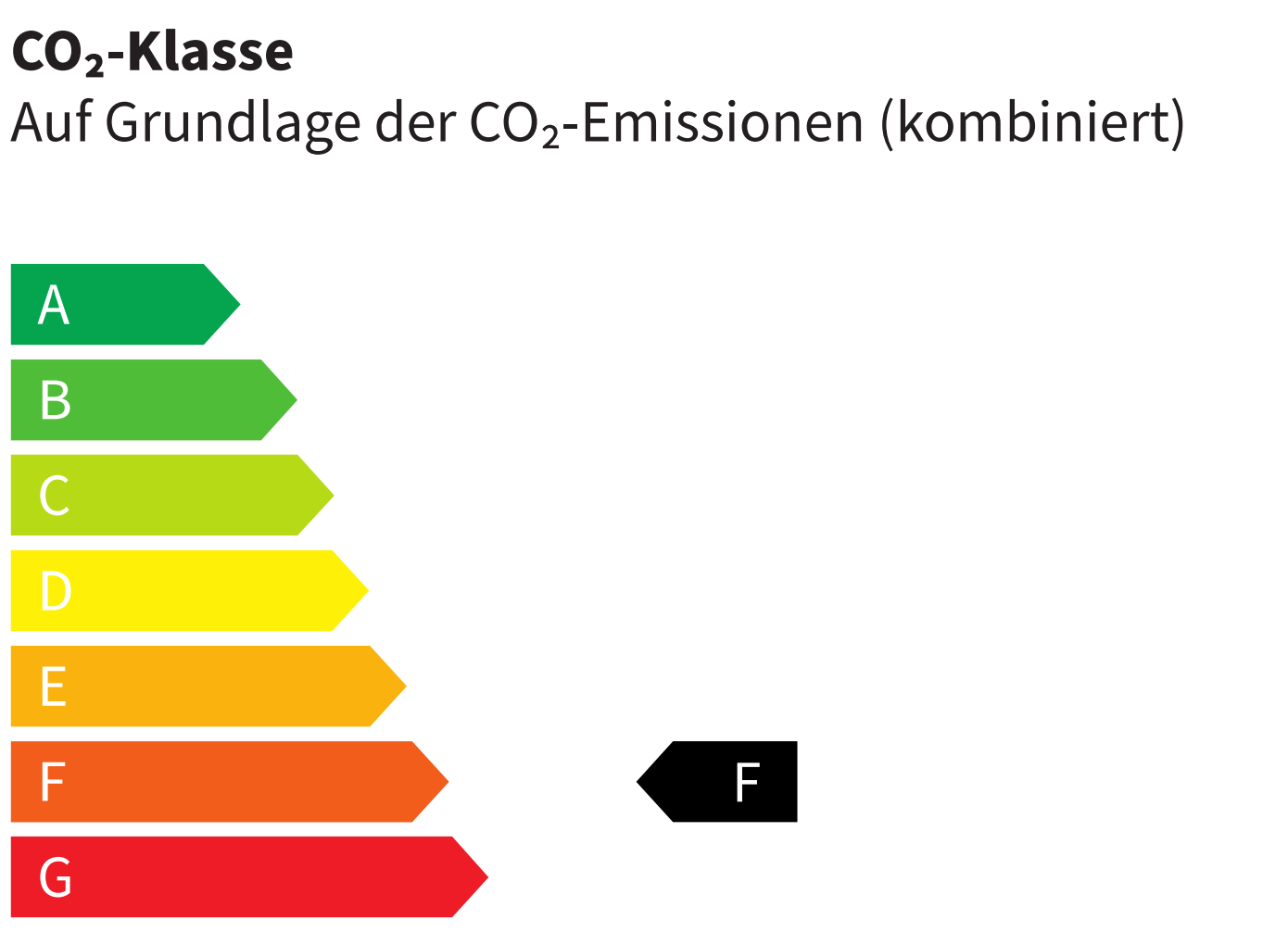 CO2-Klasse F